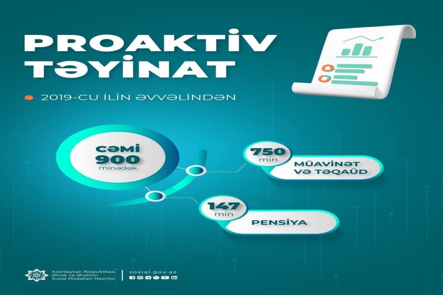 Ötən dövrdə 900 minədək pensiya, müavinət və təqaüd proaktiv qaydada təyin edilib