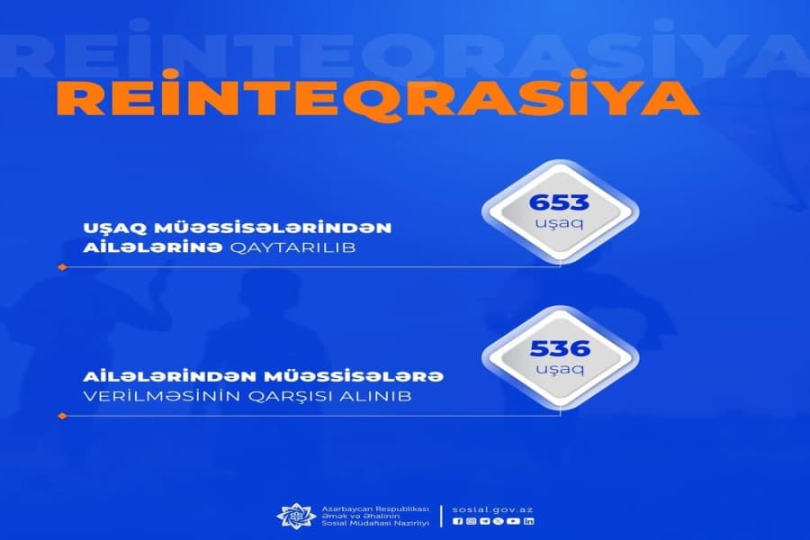 Reinteqrasiya tədbirləri ilə 653 uşağın müəssisələrdən ailələrinə qayıdışı təmin edilib