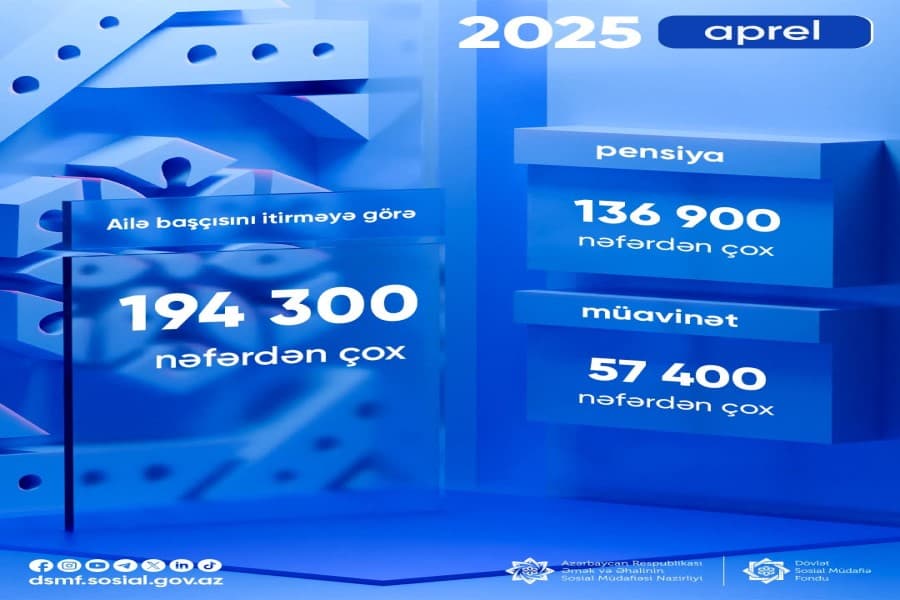 Apreldə ailə başçısını itirməyə görə 194 300-dən çox şəxsə pensiya və müavinət ödənilib