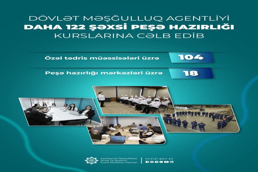 Dövlət Məşğulluq Agentliyi daha 122 şəxsi peşə kurslarına cəlb edib