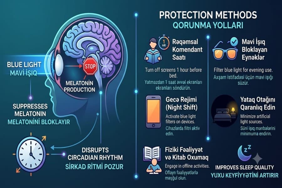 Mavi İşıq və Yuxu Pozğunluğu: Telefon və kompüter ekranlarının yuxu hormonu olan melatonini necə məhv edir?