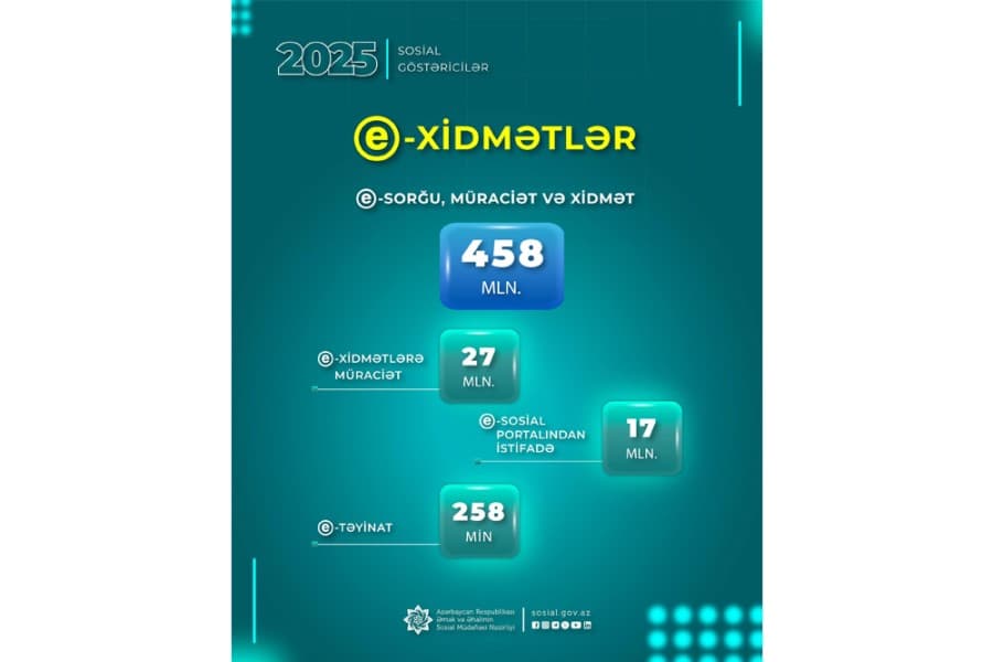 Nazirliyin e-xidmətlərinə ötən il 27 milyon müraciət edilib