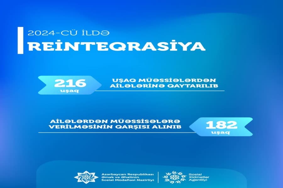 Reinteqrasiya tədbirləri ilə ötən il 216 uşaq dövlət uşaq müəssisələrindən ailələrinə qaytarılıb