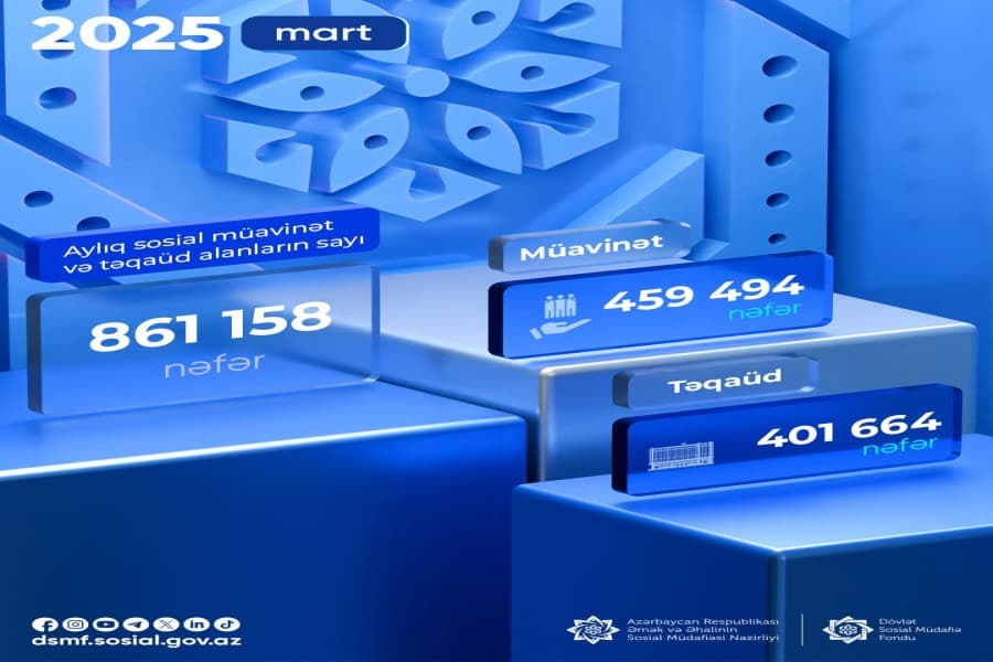 Martda müavinət və təqaüd alanların sayı 861 158 nəfər olub