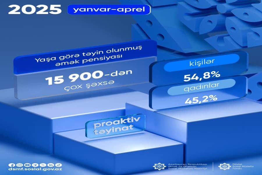 Yanvar-aprel aylarında 15 900-dən çox şəxsə proaktiv qaydada yaşa görə pensiya təyin olunub
