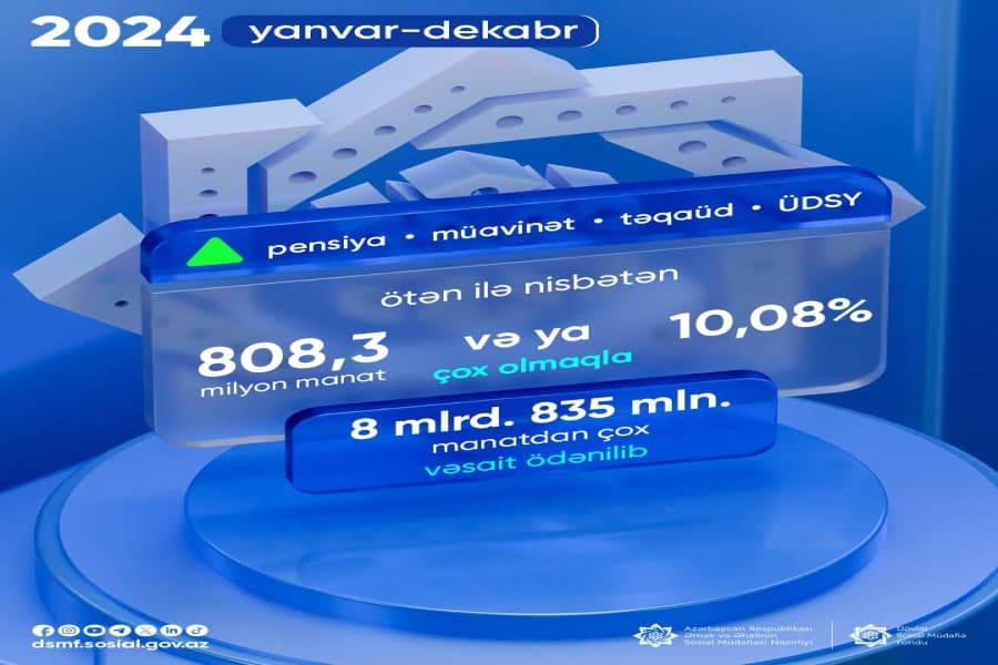 Yanvar-dekabr ayları sosial ödənişlər üzrə 10,08% çox olmaqla 8 mlrd. 835 mln. manatdan çox vəsait ödənilib
