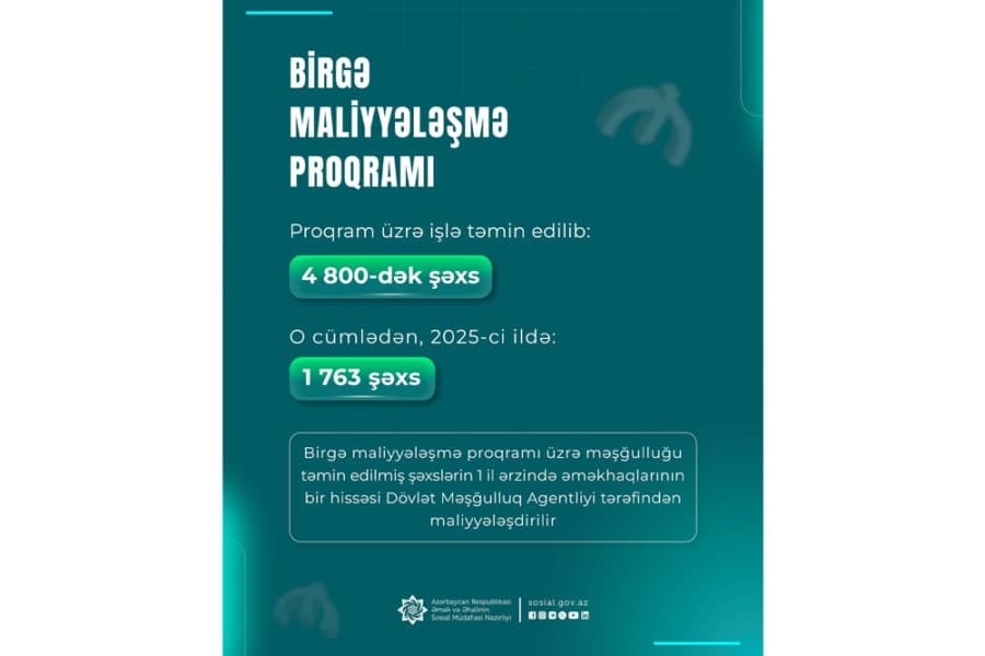 Birgə maliyyələşmə proqramı üzrə 4800-ə yaxın şəxs işlə təmin edilib