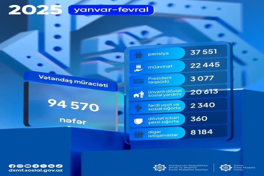 Yanvar-fevral aylarında 94 570 vətəndaş müraciəti qeydə alınıb