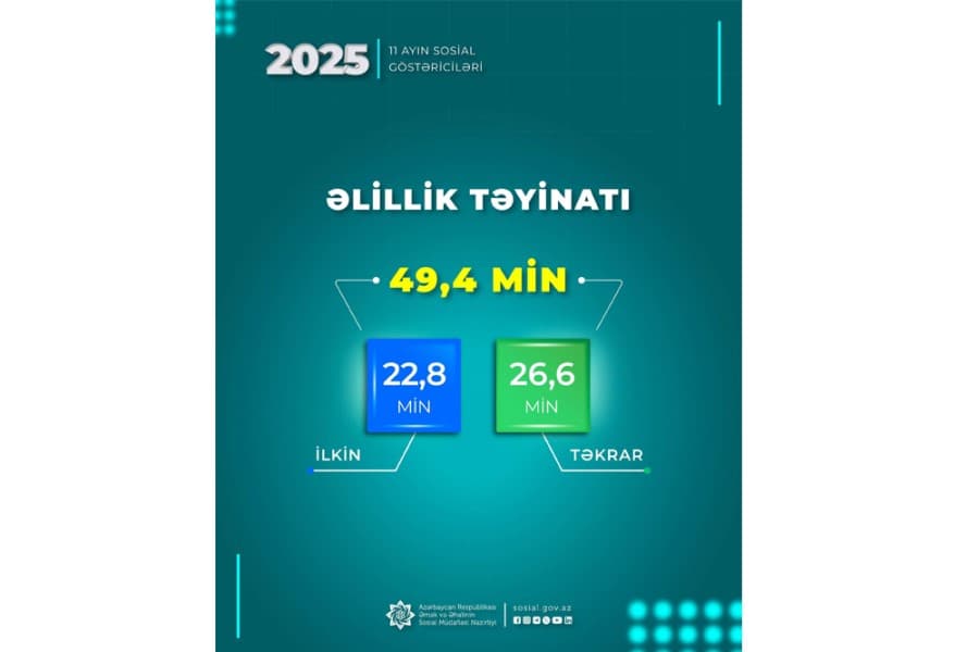 Yanvar-noyabr aylarında 49,4 min şəxsə əlillik təyin olunub