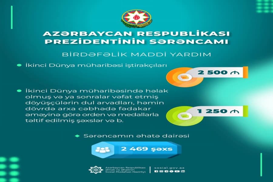 Prezident İlham Əliyevin yeni Sərəncamı ilə İkinci Dünya müharibəsi iştirakçılarına, sənəddə nəzərdə tutulan digər şəxslərə birdəfəlik maddi yardım veriləcək