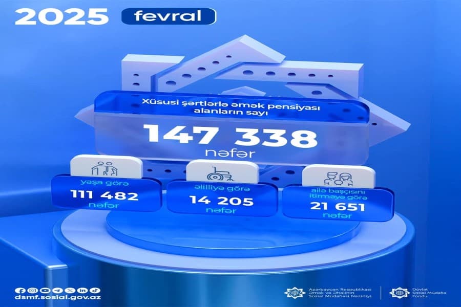 Fevralda 147 338 nəfər xüsusi şərtlərlə əmək pensiyası alıb