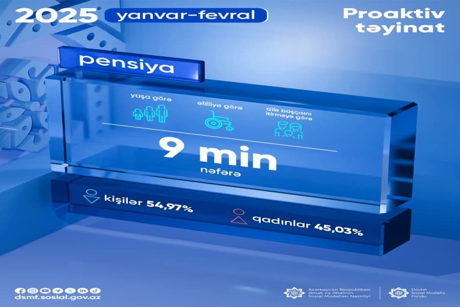 Yanvar-fevral aylarında 9 min nəfərə proaktiv pensiya təyinatı aparılıb