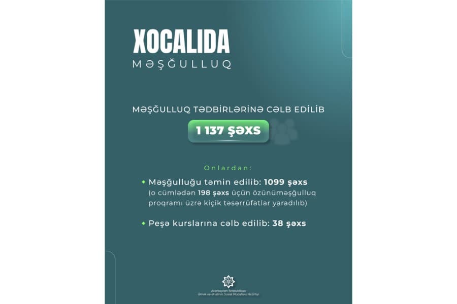 Xocalıya köçürülmüş sakinlərdən 1137 şəxs məşğulluq tədbirlərinə cəlb edilib