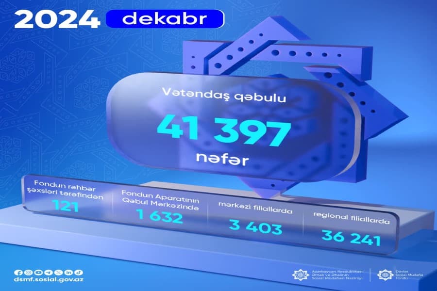 Dekabr ayında 41 397 vətəndaş qəbul edilib