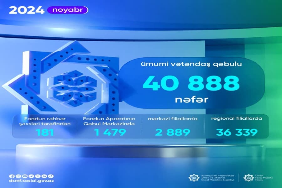 Noyabr ayında 40 888 vətəndaş qəbul edilib