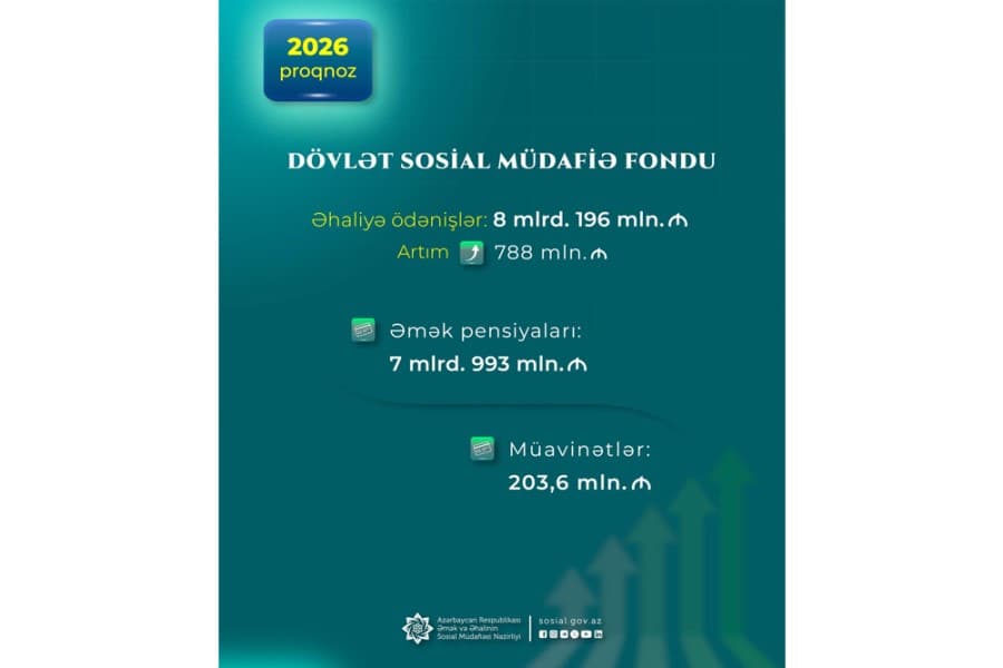 Gələn il DSMF əhaliyə builkindən 800 milyon manat çox vəsait ödəyəcək - FOTOLAR