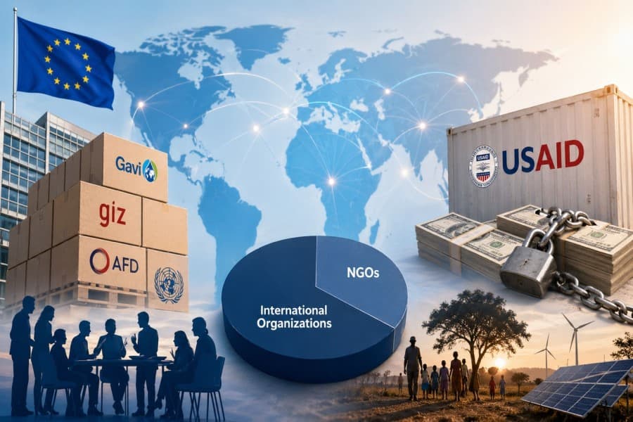 Aİ yardım fondu, USAID xərcləri və qlobal inkişaf sektorunda əsas tendensiyalar