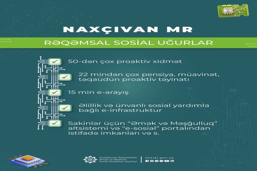 Naxçıvan MR-də sosial sahə üzrə geniş elektronlaşdırma proqramı icra olunur