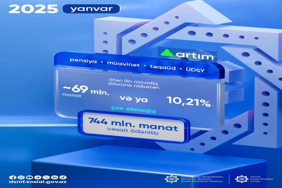 Yanvarda pensiya, müavinət, təqaüd və ünvanlı dövlət sosial yardımları üzrə əhaliyə 744 milyon manat vəsait ödənilib