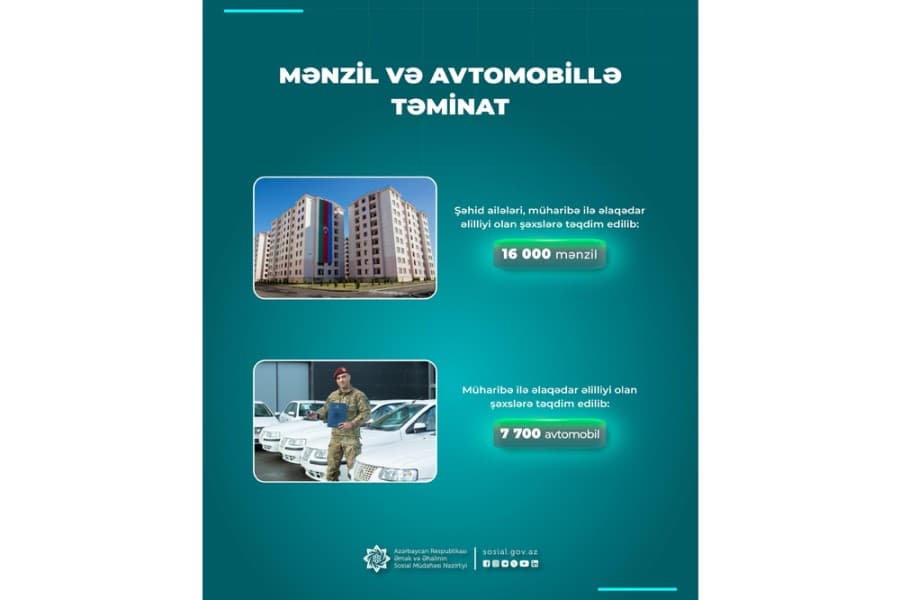 Şəhid ailələri və müharibə ilə əlaqədar əlilliyi olan şəxslərə 16 min mənzil verilib