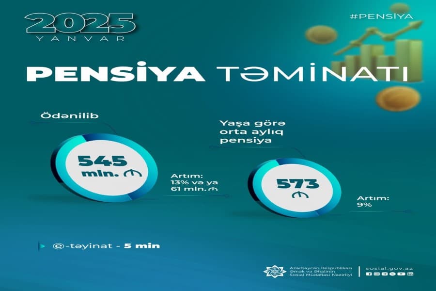 Pensiya ödənişlərinə 61 mln. manat çox olmaqla 545 mln. manat vəsait yönəldilib