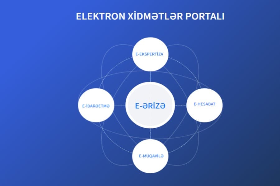 QHT-lərin Elektron Ərizə sistemində qeydiyyatı - TƏLİMAT VİDEOSU