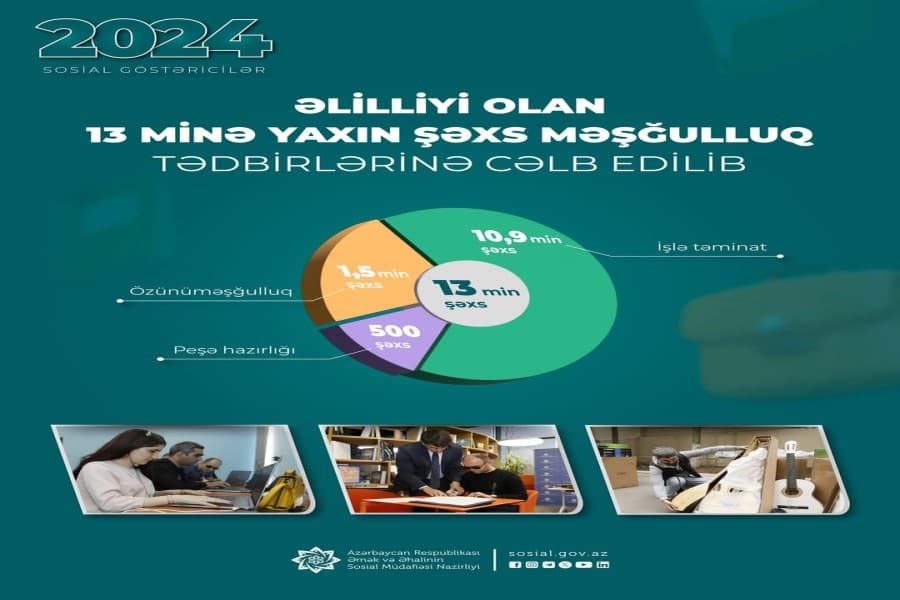 Son bir ildə əlilliyi olan 13 minə yaxın şəxs məşğulluq tədbirlərinə cəlb edilib