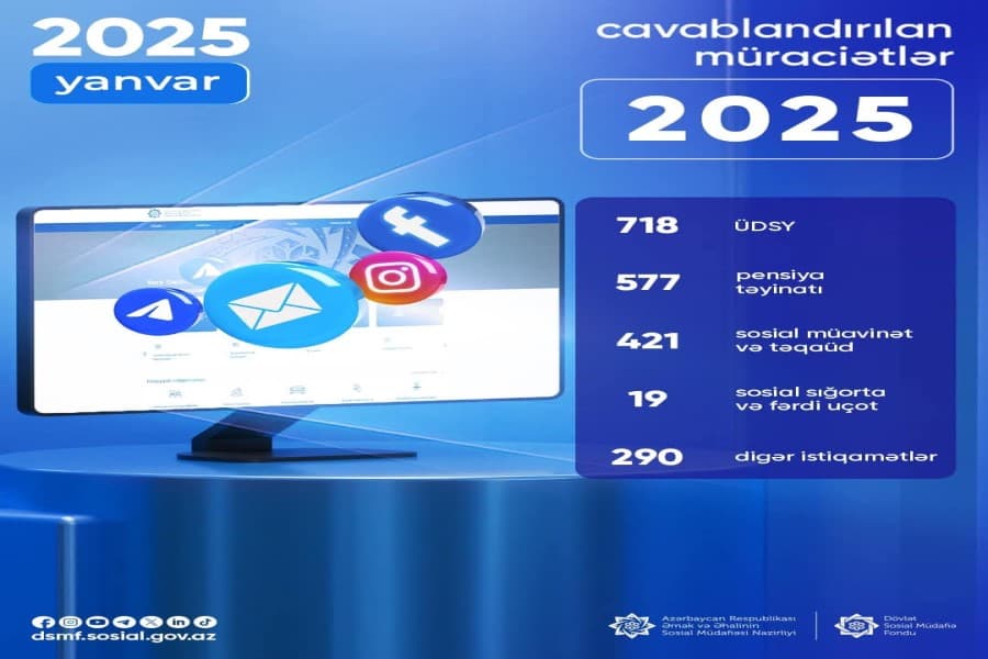 2025-ci ilin yanvar ayı ərzində 2025 vətəndaş müraciəti cavablandırılıb