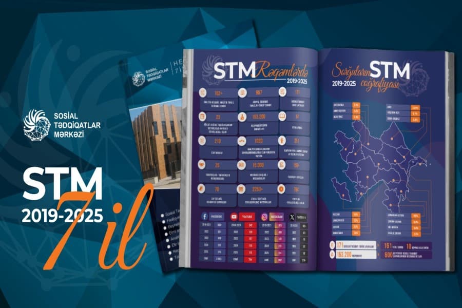 Sosial Tədqiqatlar Mərkəzinin 7 yaşı tamam olur