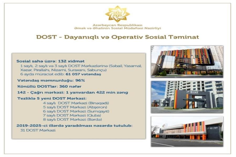 DOST mərkəzlərində bu ilin 6 ayında 61 mindən çox vətəndaşa xidmətlər göstərilib