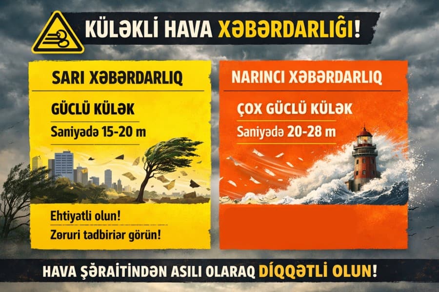 Küləkli hava şəraiti ilə bağlı sarı və narıncı xəbərdarlıq verilib