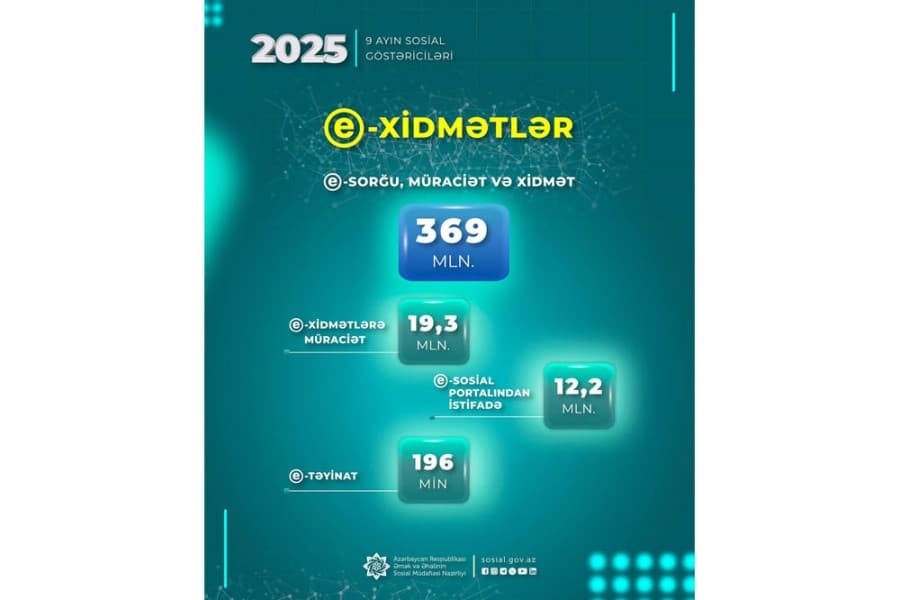 Nazirliyin e-xidmətlərinə yanvar-sentyabr aylarında 19,3 milyon müraciət edilib