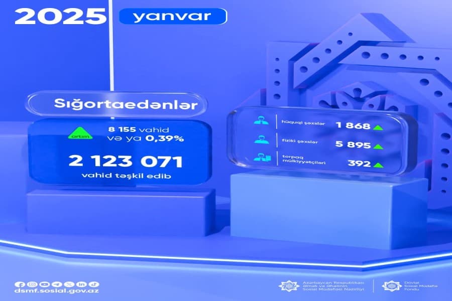 Yanvarda sığortaedənlərin sayı 8 155 vahid artıb