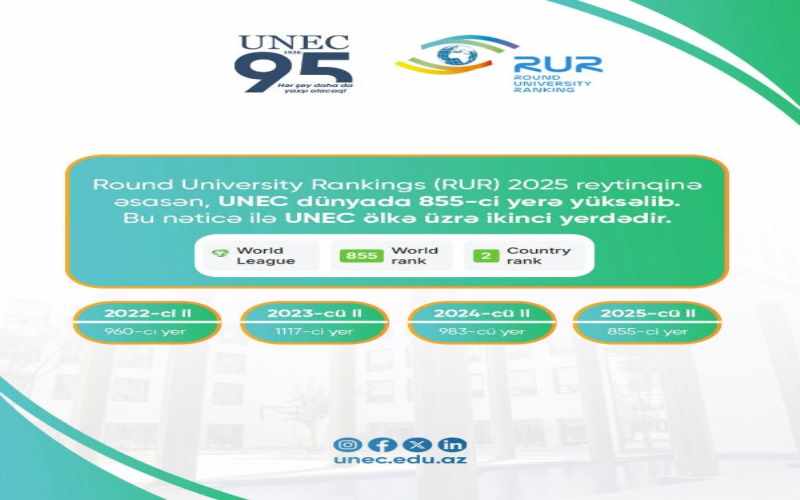 UNEC növbəti dəfə beynəlxalq miqyasda uğura imza atıb