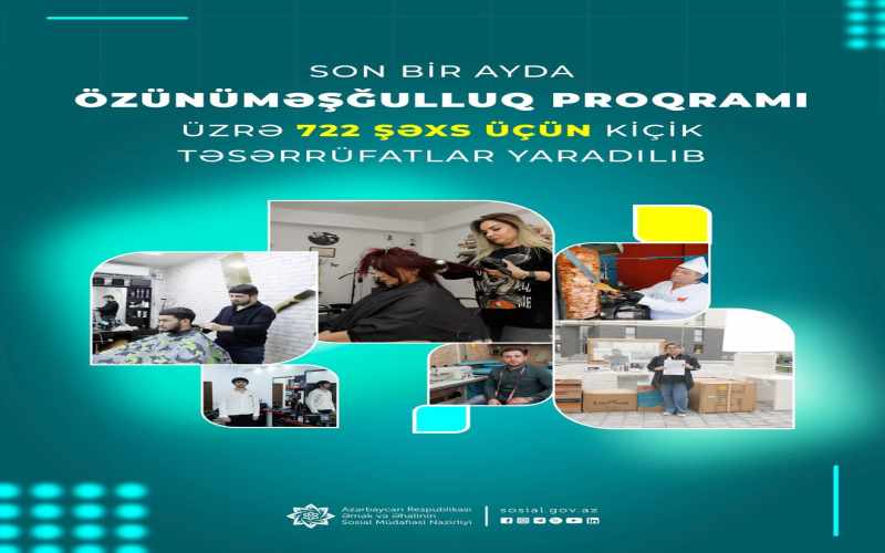 Son bir ayda özünüməşğulluq proqramı üzrə 722 şəxs üçün kiçik təsərrüfatlar yaradılıb
