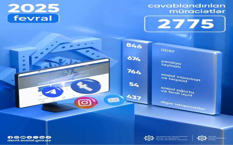 Fevral ayında 2 775 vətəndaş müraciəti cavablandırılıb