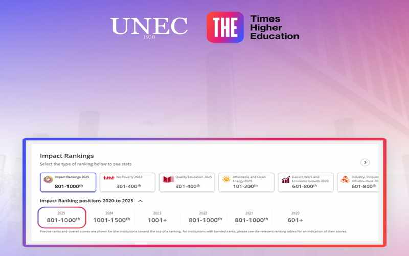 UNEC Dayanıqlı İnkişaf Məqsədləri üzrə TOP 1000 universiteti arasında yer alıb