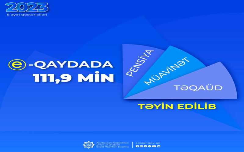 Yanvar-avqust aylarında 111,9 min pensiya, müavinət və təqaüd təyinatı e-qaydada aparılıb