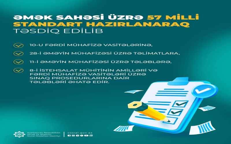 Əmək sahəsi üzrə 57 milli standart hazırlanaraq təsdiq edilib