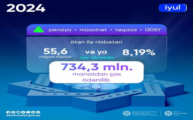 734,3 milyon manatdan çox vəsait ödənilib