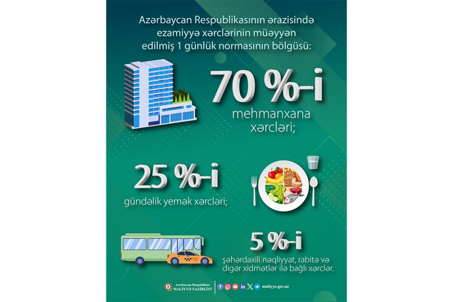 Ezamiyyə xərclərinin bölgüsü - İZAH