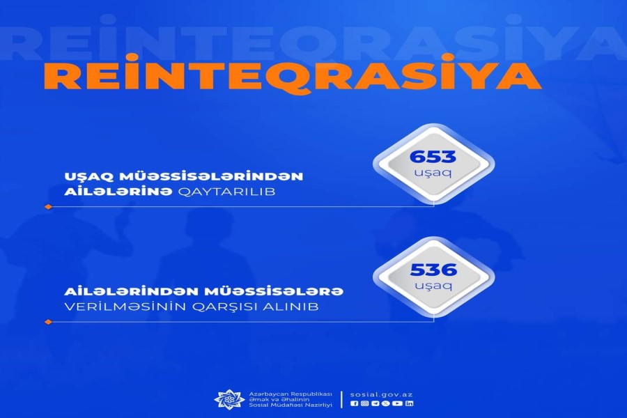 Reinteqrasiya tədbirləri ilə 653 uşağın müəssisələrdən ailələrinə qayıdışı təmin edilib