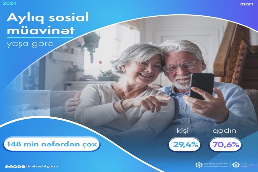 Aylıq müavinət alanlar - 148 min nəfərdən çox