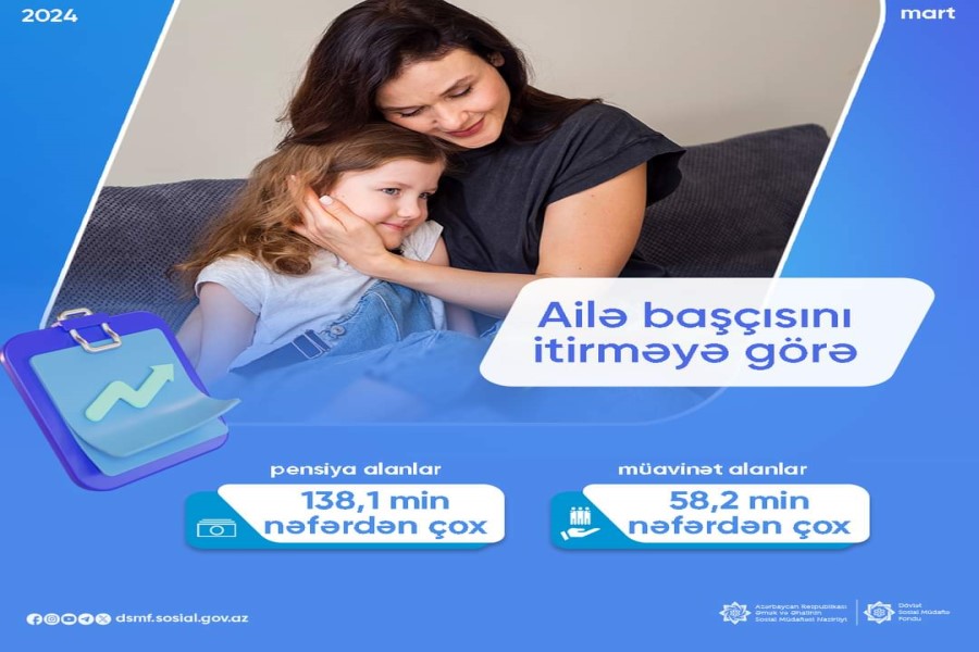 196,4 min nəfərdən çox şəxsə pensiya və müavinət ödənilib