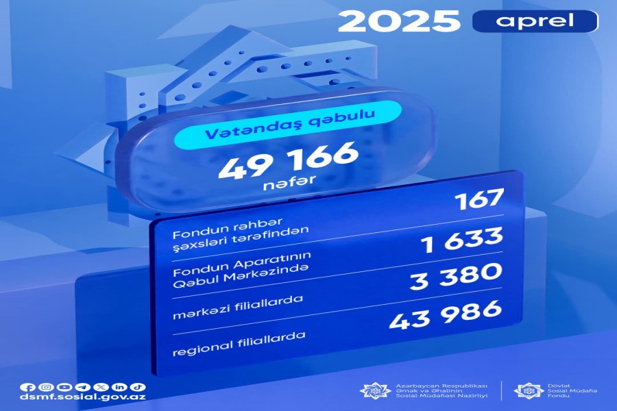Apreldə 49 166 vətəndaş qəbul edilib