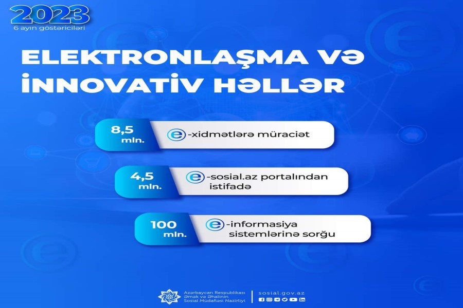 Əmək və Əhalinin Sosial Müdafiəsi Nazirliyinin e-xidmətlərinə bu ilin 6 ayında 8,5 milyon müraciət qeydə alınıb