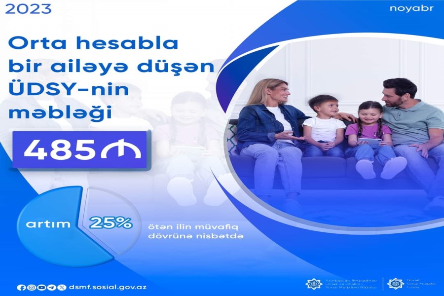 Noyabrda ÜDSY-nin məbləği 25% artıb