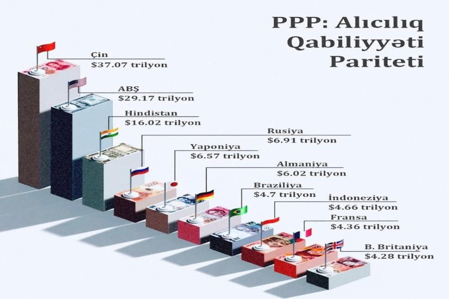 QHT sədri Eyyub Kərimli BVF-in PPP göstəricilərini təqdim edib