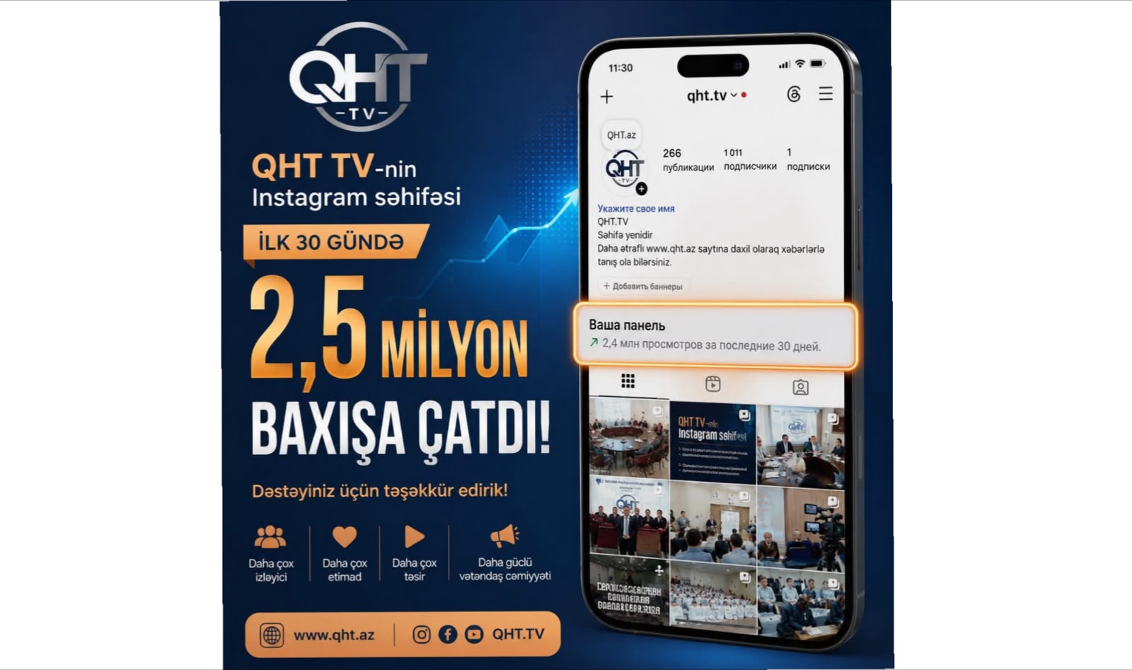 QHT TV-nin Instagram səhifəsi ilk 30 gündə təqribən 2,5 milyon baxış toplayıb