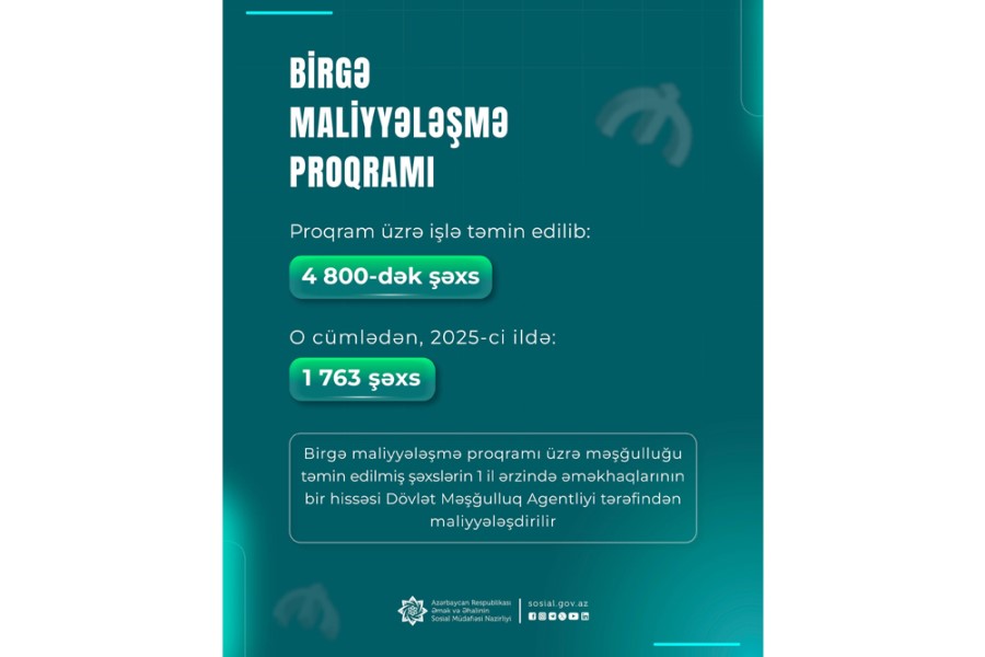 Birgə maliyyələşmə proqramı üzrə 4800-ə yaxın şəxs işlə təmin edilib